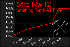 Total Graph of Sfrz Nw12