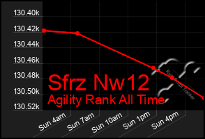 Total Graph of Sfrz Nw12