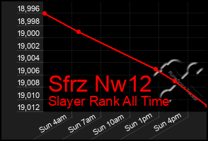 Total Graph of Sfrz Nw12