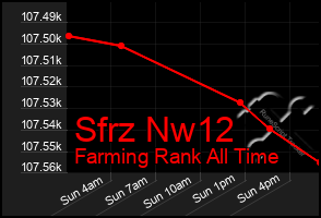 Total Graph of Sfrz Nw12
