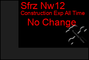 Total Graph of Sfrz Nw12