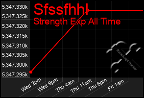 Total Graph of Sfssfhhl