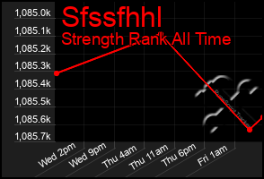 Total Graph of Sfssfhhl