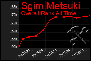 Total Graph of Sgim Metsuki