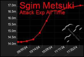 Total Graph of Sgim Metsuki