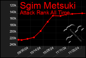 Total Graph of Sgim Metsuki