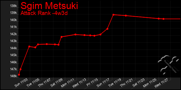 Last 31 Days Graph of Sgim Metsuki