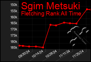 Total Graph of Sgim Metsuki