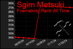 Total Graph of Sgim Metsuki