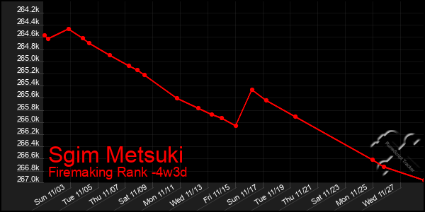 Last 31 Days Graph of Sgim Metsuki