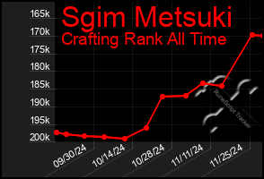 Total Graph of Sgim Metsuki