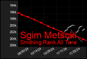 Total Graph of Sgim Metsuki