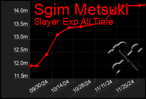 Total Graph of Sgim Metsuki