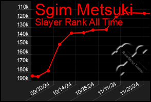 Total Graph of Sgim Metsuki