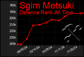 Total Graph of Sgim Metsuki