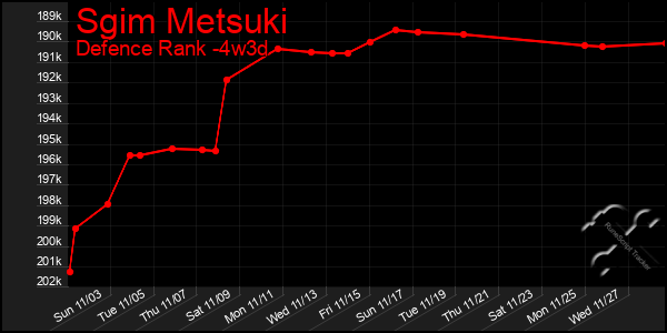 Last 31 Days Graph of Sgim Metsuki