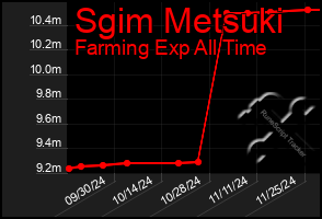 Total Graph of Sgim Metsuki