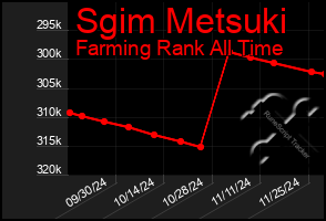 Total Graph of Sgim Metsuki