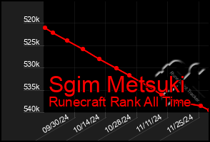 Total Graph of Sgim Metsuki