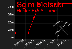 Total Graph of Sgim Metsuki