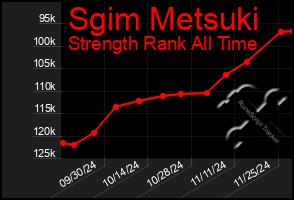 Total Graph of Sgim Metsuki