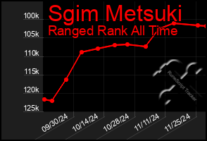 Total Graph of Sgim Metsuki