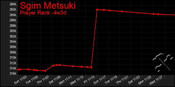 Last 31 Days Graph of Sgim Metsuki