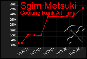 Total Graph of Sgim Metsuki