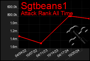 Total Graph of Sgtbeans1