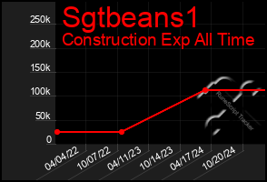 Total Graph of Sgtbeans1