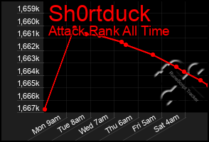Total Graph of Sh0rtduck