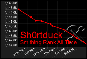 Total Graph of Sh0rtduck