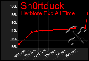 Total Graph of Sh0rtduck