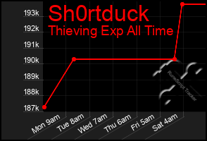 Total Graph of Sh0rtduck