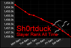 Total Graph of Sh0rtduck
