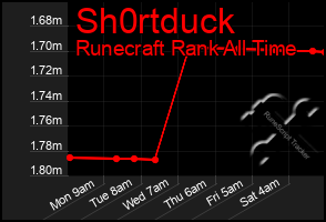 Total Graph of Sh0rtduck