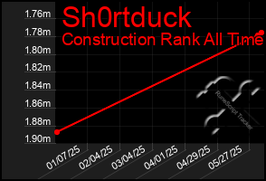 Total Graph of Sh0rtduck