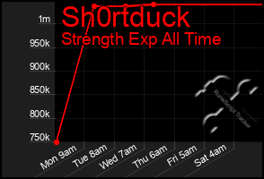 Total Graph of Sh0rtduck