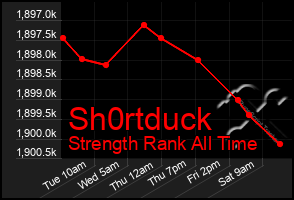 Total Graph of Sh0rtduck