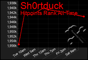 Total Graph of Sh0rtduck