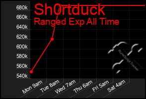 Total Graph of Sh0rtduck