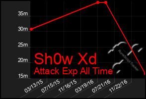 Total Graph of Sh0w Xd