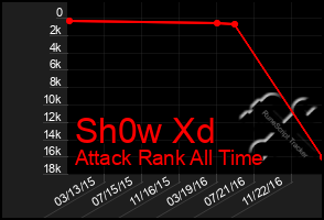Total Graph of Sh0w Xd