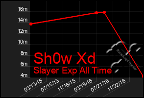 Total Graph of Sh0w Xd