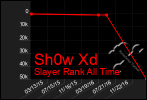Total Graph of Sh0w Xd
