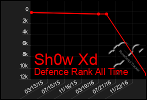 Total Graph of Sh0w Xd