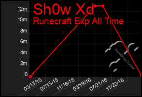 Total Graph of Sh0w Xd