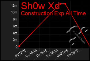 Total Graph of Sh0w Xd