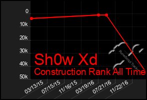 Total Graph of Sh0w Xd