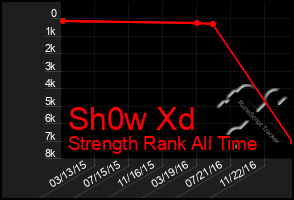 Total Graph of Sh0w Xd